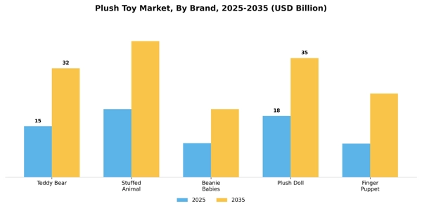 Plush Toy Market Segment Image 0