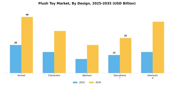 Plush Toy Market Segment Image 1