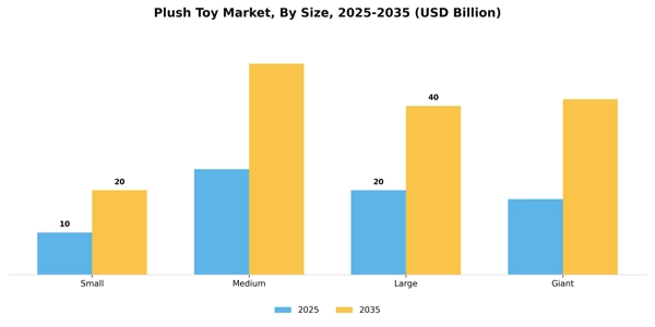 Plush Toy Market Segment Image 4