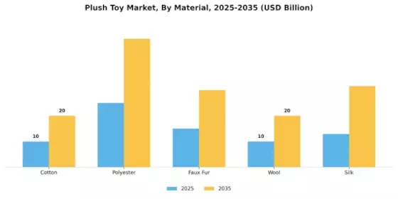 Plush Toy Market Segment Image 0