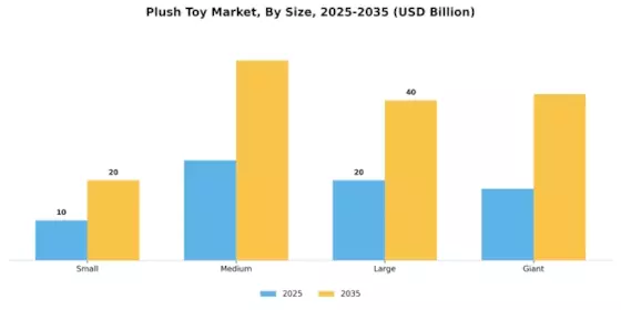 Plush Toy Market Segment Image 2