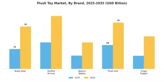Plush Toy Market Segment Image 3