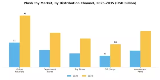 Plush Toy Market Segment Image 4