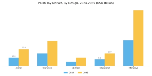 Plush Toy Market Segment Image 1