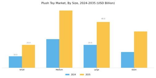 Plush Toy Market Segment Image 2