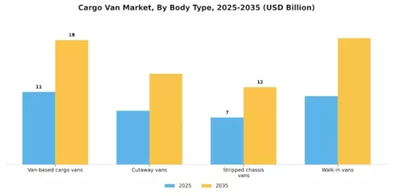 Cargo Van Market Segment Image 0