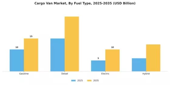 Cargo Van Market Segment Image 1