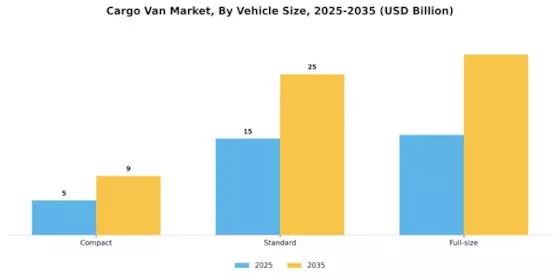 Cargo Van Market Segment Image 3