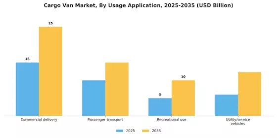 Cargo Van Market Segment Image 4