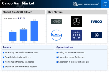 Cargo Van Market Infographic