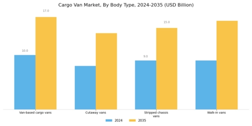 Cargo Van Market Segment Image 0