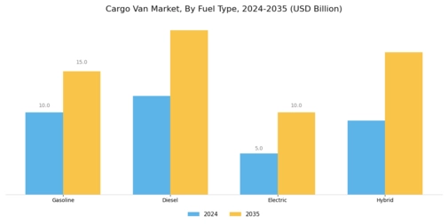 Cargo Van Market Segment Image 1