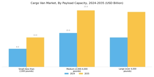 Cargo Van Market Segment Image 2