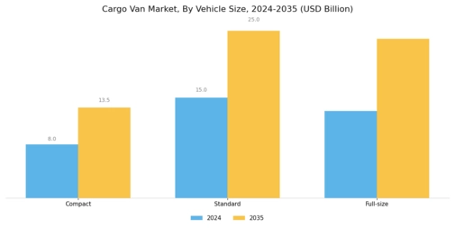 Cargo Van Market Segment Image 3