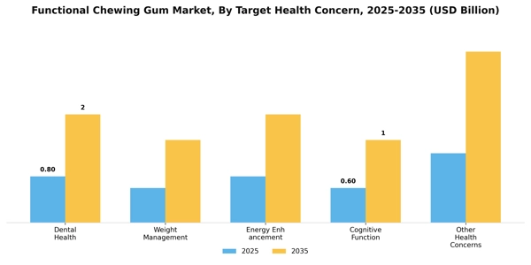 Functional Chewing Gum Market Segment Image 2