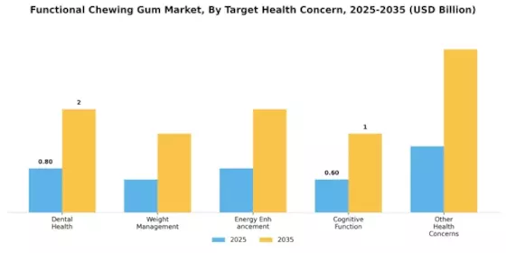 Functional Chewing Gum Market Segment Image 1
