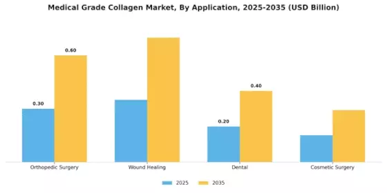 Medical Grade Collagen Market Segment Image 1