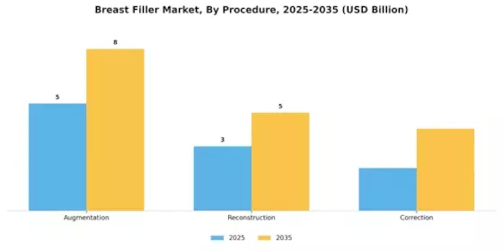 Breast Filler Market Segment Image 0