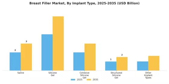 Breast Filler Market Segment Image 1