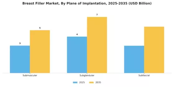 Breast Filler Market Segment Image 2