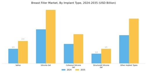 Breast Filler Market Segment Image 1