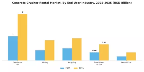 Concrete Crusher Rental Market Segment Image 1
