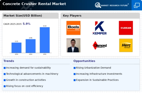 Concrete Crusher Rental Market Infographic
