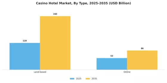 Casino Hotel Market Segment Image 0
