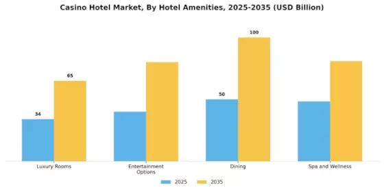 Casino Hotel Market Segment Image 3