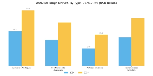 Anti Viral Drugs Market Segment Image 0