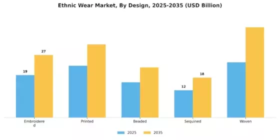 Ethnic Wear Market Segment Image 2