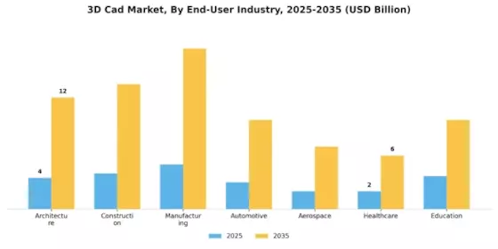 3D Cad Market Segment Image 1