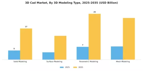 3D Cad Market Segment Image 2