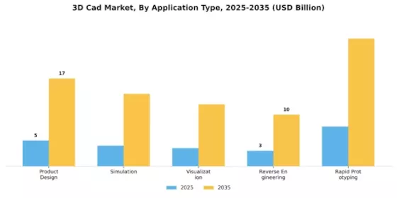 3D Cad Market Segment Image 3