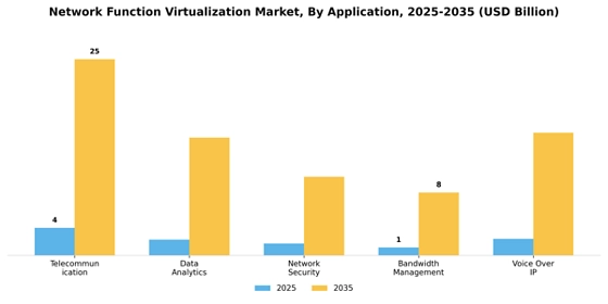 Network function virtualization Market Segment Image 0