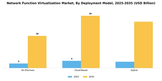 Network function virtualization Market Segment Image 1
