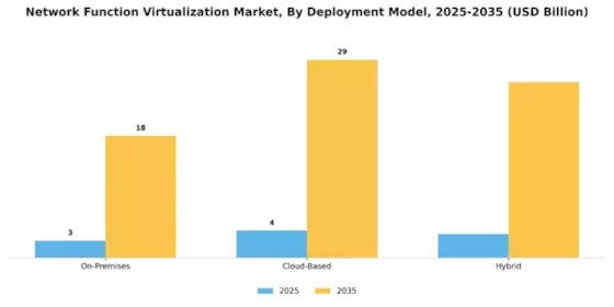 Network function virtualization Market Segment Image 1