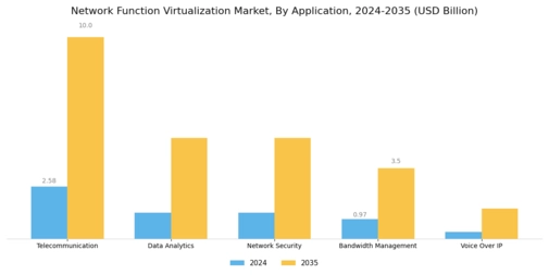Network function virtualization Market Segment Image 0