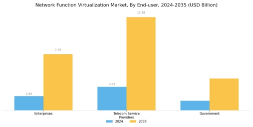 Network function virtualization Market Segment Image 3
