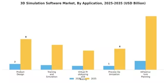3D Simulation Software Market Segment Image 1