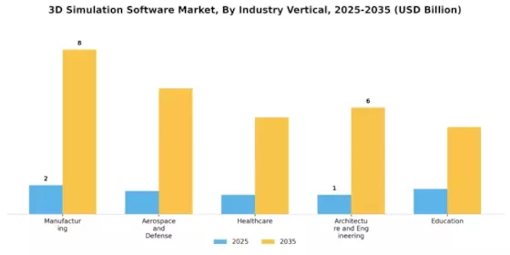 3D Simulation Software Market Segment Image 2
