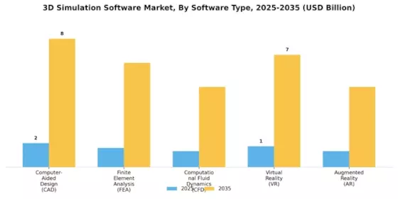 3D Simulation Software Market Segment Image 3