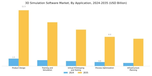 3D Simulation Software Market Segment Image 1