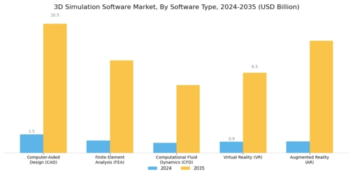 3D Simulation Software Market Segment Image 3
