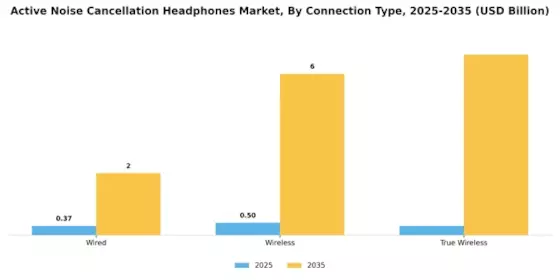 Active Noise Cancellation Headphones Market Segment Image 1