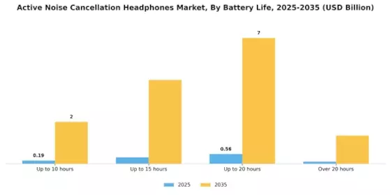 Active Noise Cancellation Headphones Market Segment Image 3