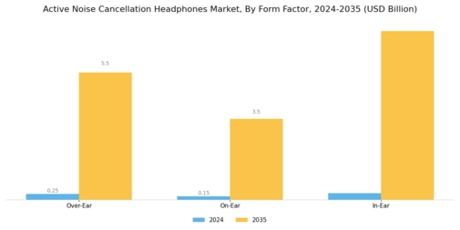 Active Noise Cancellation Headphones Market Segment Image 0