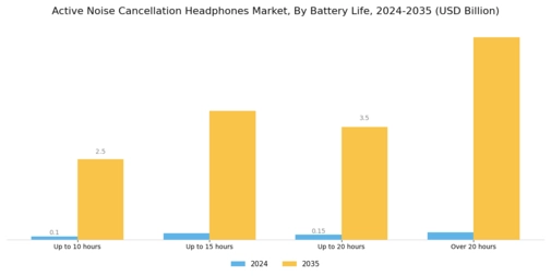 Active Noise Cancellation Headphones Market Segment Image 3