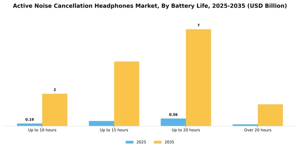 Active Noise Cancellation Headphones Market Segment Image 0