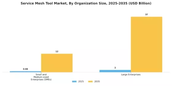 Service Mesh Tool Market Segment Image 1